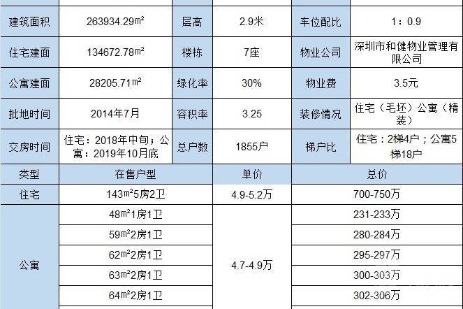 潤科華府-深圳|首期5萬(減)|深中大橋出入口與香港深圳一橋之隔|香港銀行按揭 (實景航拍)